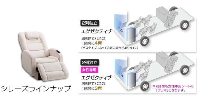 シリーズラインナップ