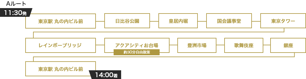 11時30分発14時着 東京タワー・お台場・銀座Aルート