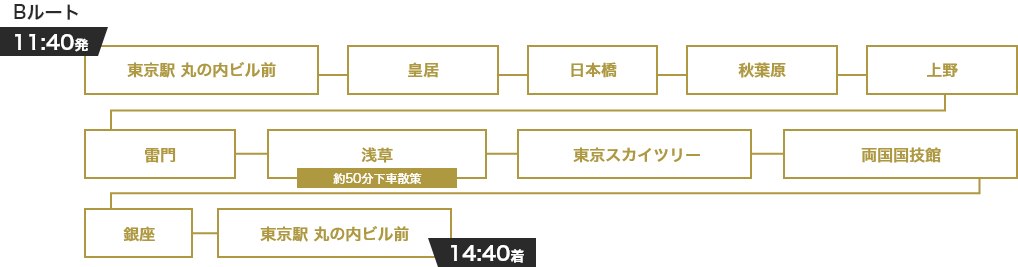 11時40分発14時40分着 浅草・スカイツリーBルート