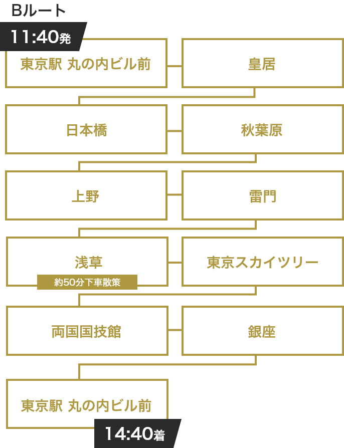 11時40分発14時40分着 浅草・スカイツリーBルート