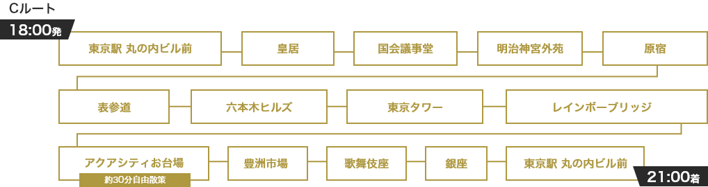 18時発21時着 原宿・表参道・東京タワーCルート