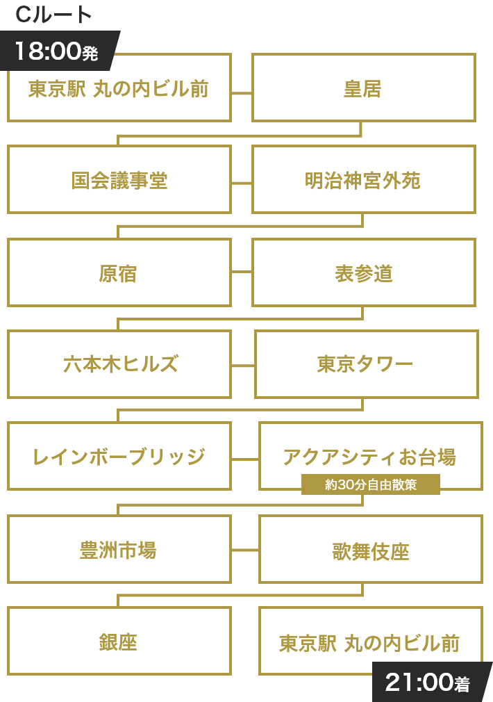 18時発21時着 原宿・表参道・東京タワーCルート