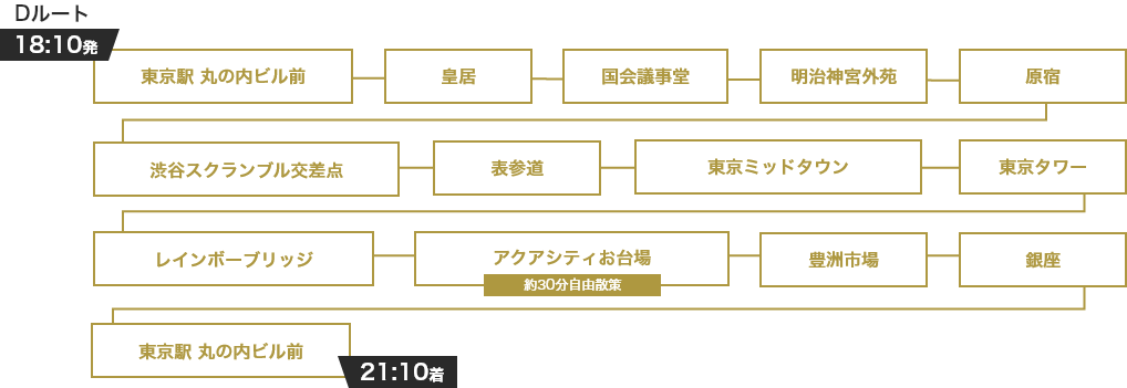 18時10分発21時10分着 渋谷・表参道・東京タワーDルート