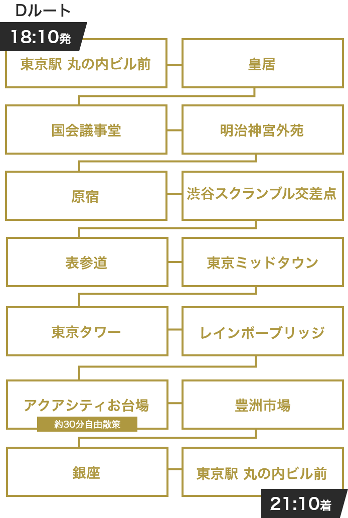 18時10分発21時10分着 渋谷・表参道・東京タワーDルート