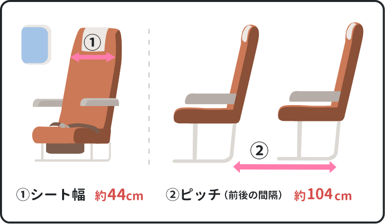 新幹線のシート幅は約44cm、シートピッチ（前後の間隔）は約104cm