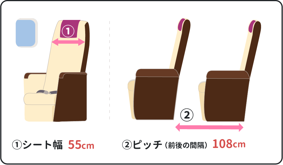 ドームのシート幅は約55cm、シートピッチ（前後の間隔）は約108cm