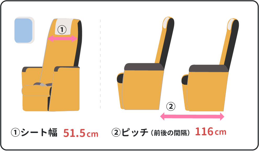 ラクシアのシート幅は約51.5cm、シートピッチ（前後の間隔）は約116cm