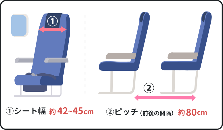 新幹線のシート幅は約42~45cm、シートピッチ（前後の間隔）は約8cm