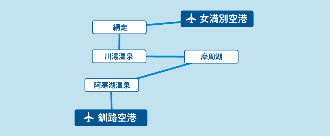 釧路空港バス旅MAP