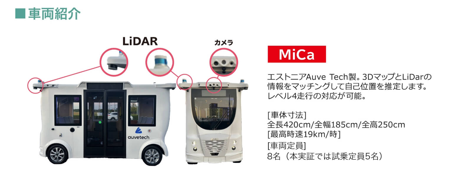 自動運転のしくみ