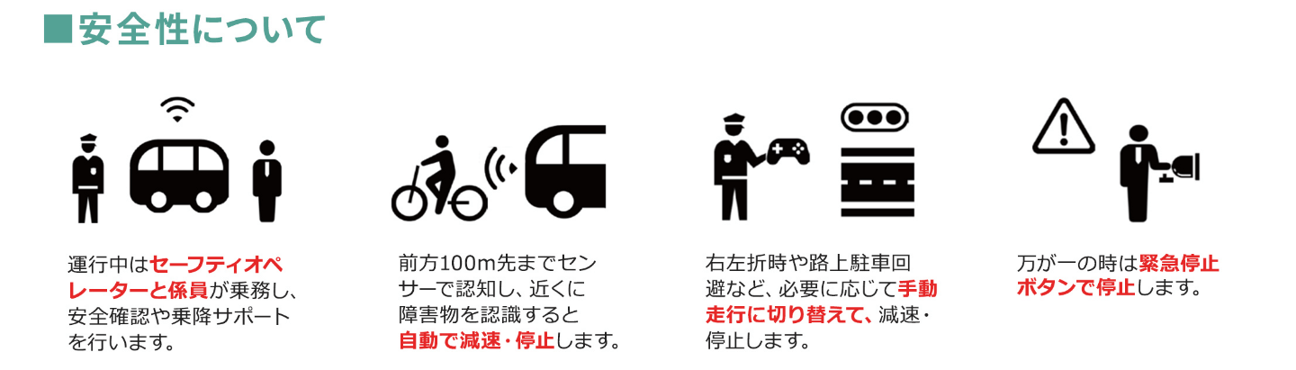 自動運転のしくみ