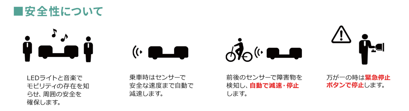 自動運転のしくみ