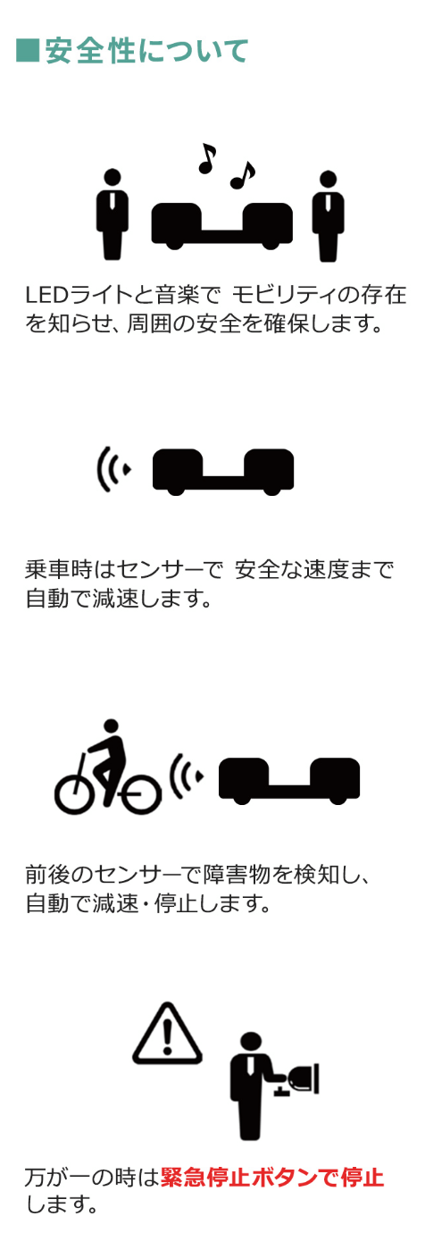 自動運転のしくみ