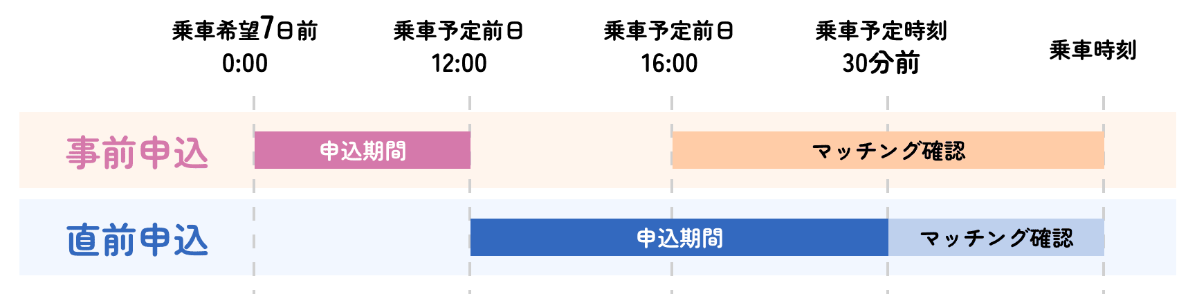 予約申込方法詳細