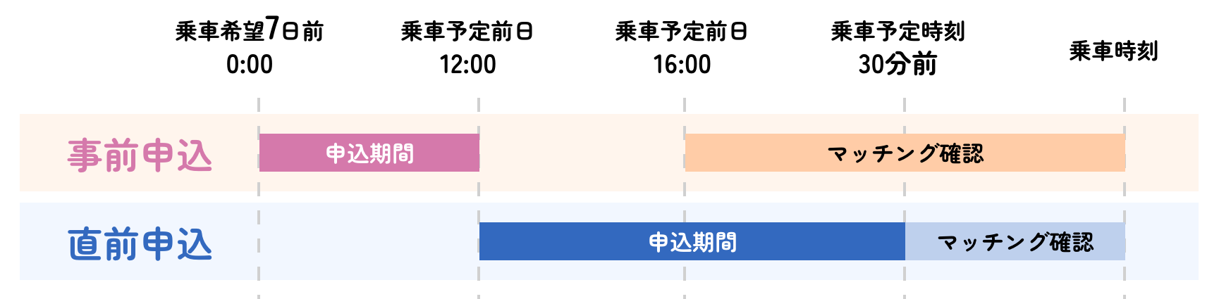 予約申込方法詳細