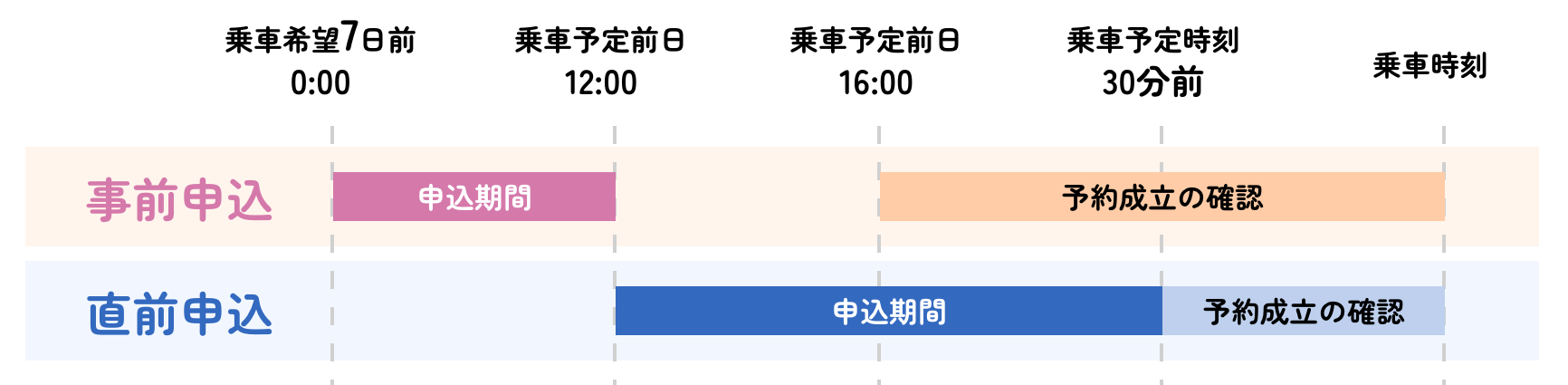 予約申込方法詳細