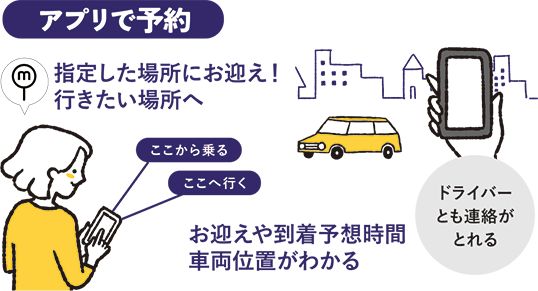 指定した場所にお迎え！行きたい場所へアプリで予約