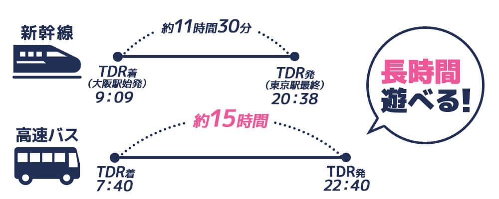長時間遊べる！