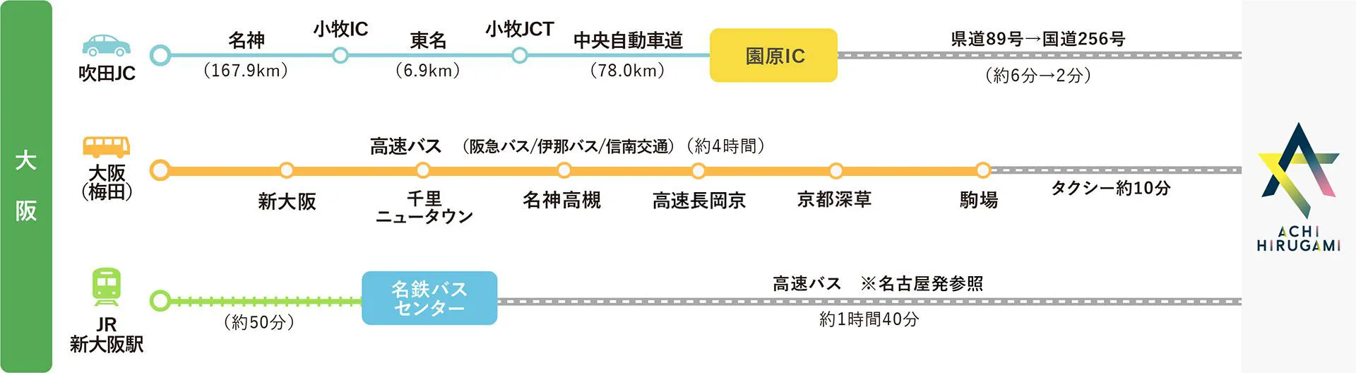 大阪発アクセスマップ