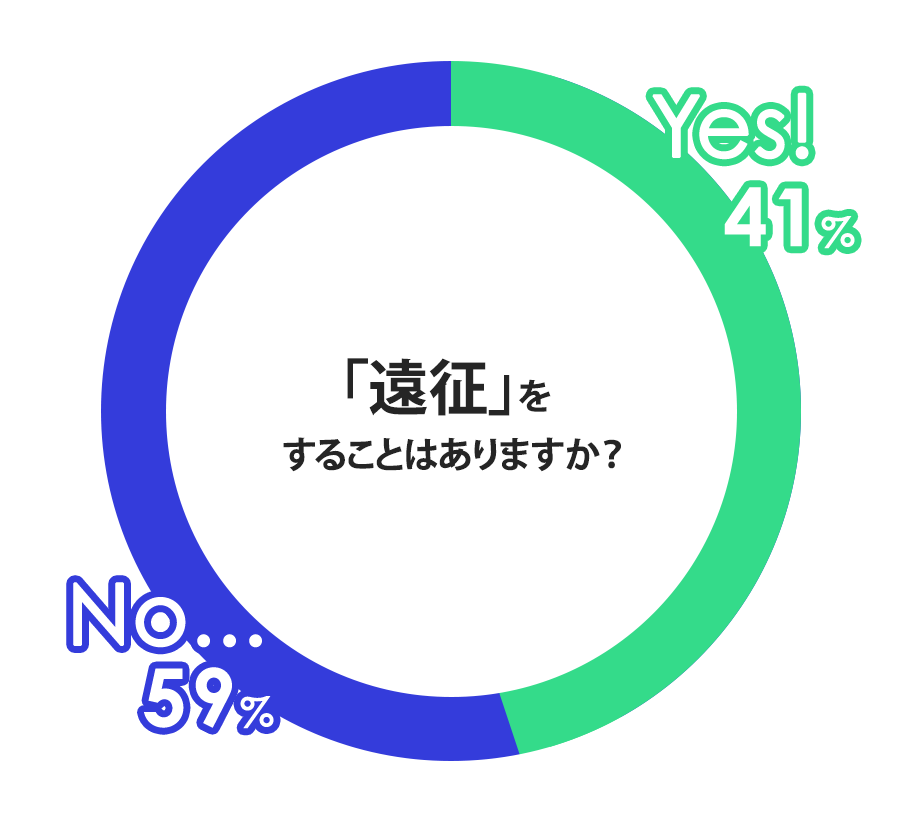 コンサート ライブに行くならお得で便利なwillerの高速バスで決まり 高速バス 夜行バス予約 Willer Travel