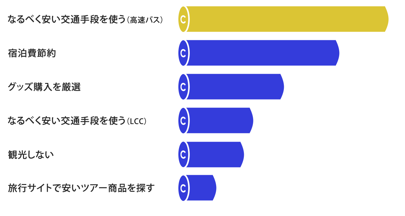 コンサート ライブに行くならお得で便利なwillerの高速バスで決まり 高速バス 夜行バス予約 Willer Travel