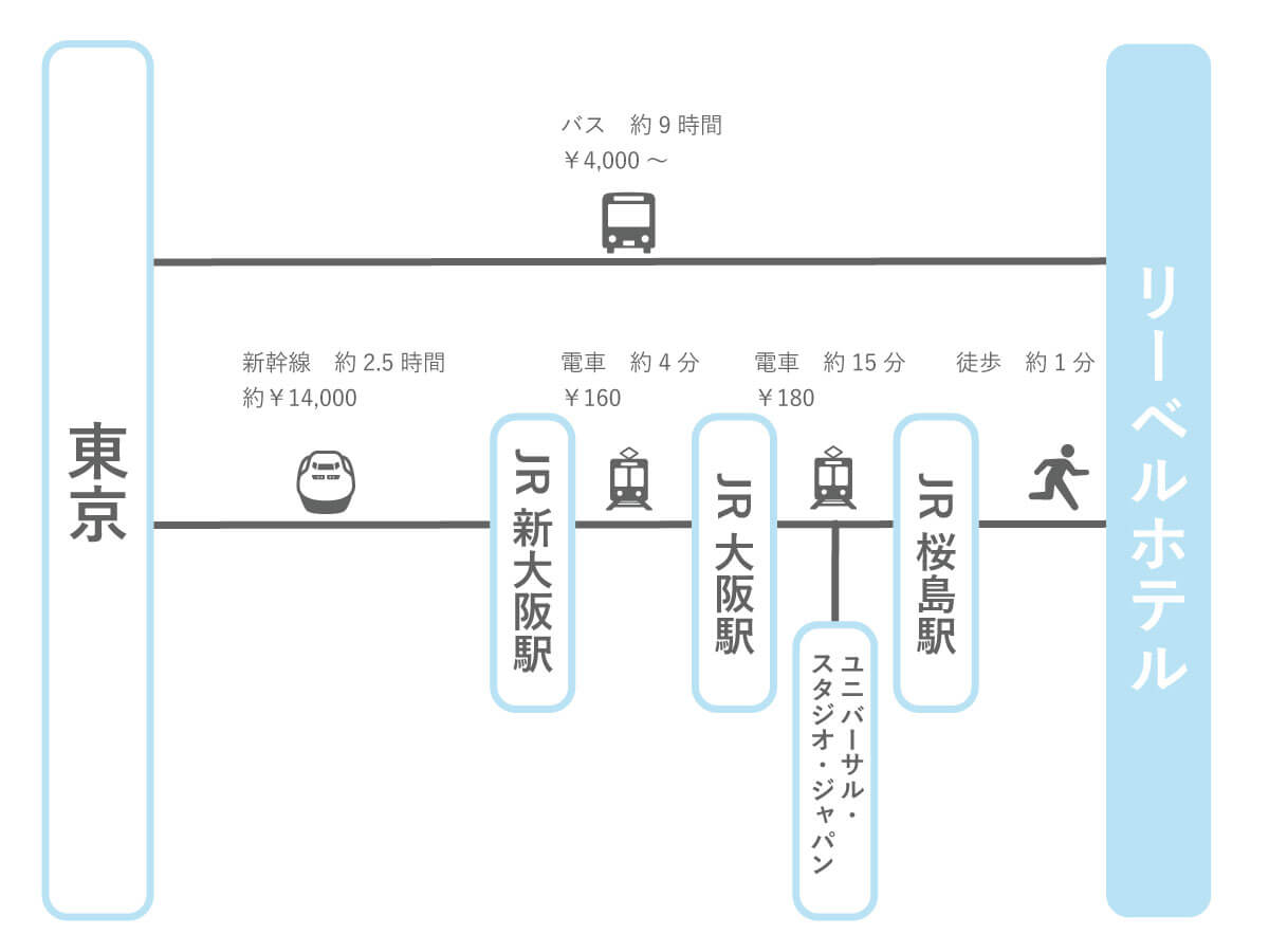 東京駅からリーベルホテルへの交通図