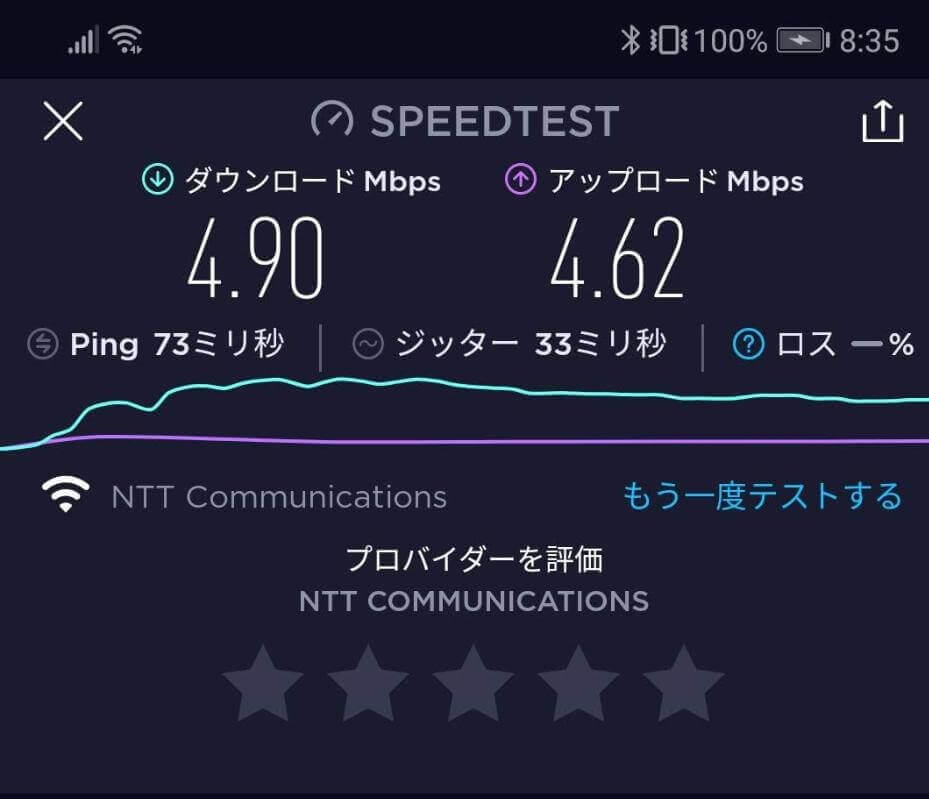 Wi-fiの速度